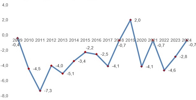 2024 Türkiye Ekonomisi: GSMH, Tasarruf ve Sektörel Katkı Analizi