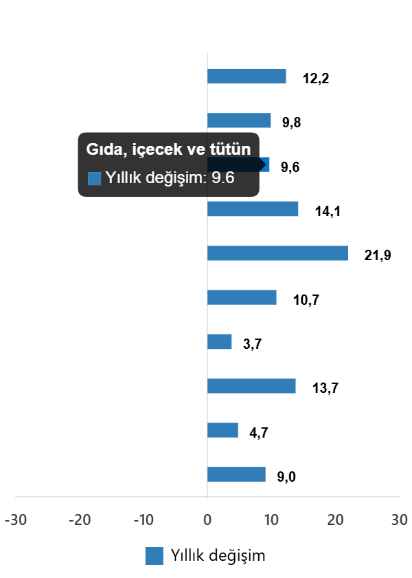 Ağustos 2025 Türkiye Ticaret ve Perakende Satış Hacmi Değişim Raporu