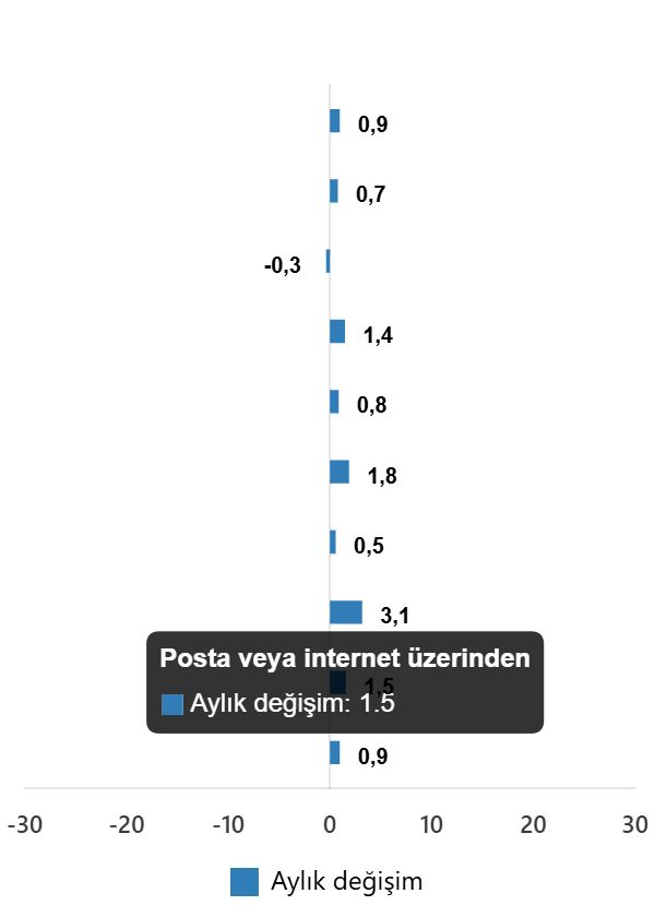 Ağustos 2025 Türkiye Ticaret ve Perakende Satış Hacmi Değişim Raporu