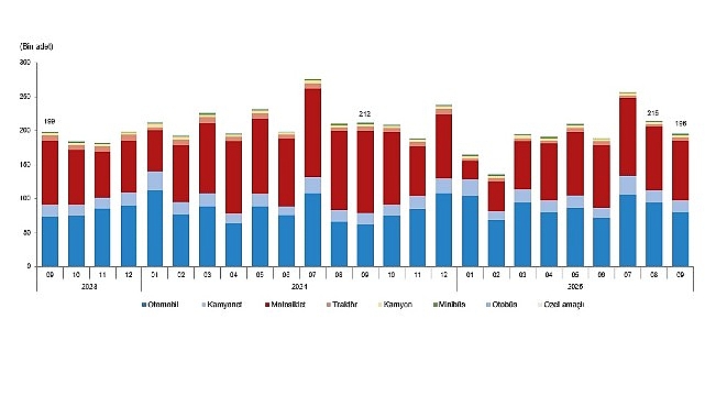 Eylül Ayında Taşıt Trafiğine Kayıt ve Devir Verileri – Yılın İlk Dokuz Ayına İlişkin Detaylar