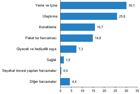 II. Çeyrekte İç Pazar Seyahati: Gezginler ve Harcamalar Analizi (Nisan–Haziran 2025)