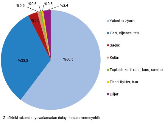 II. Çeyrekte İç Pazar Seyahati: Gezginler ve Harcamalar Analizi (Nisan–Haziran 2025)
