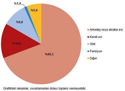 II. Çeyrekte İç Pazar Seyahati: Gezginler ve Harcamalar Analizi (Nisan–Haziran 2025)