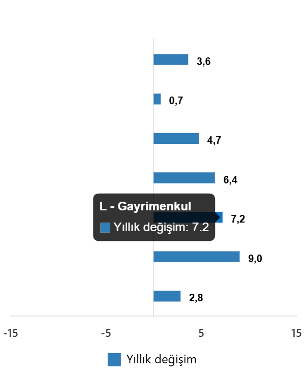 Türkiye Hizmet Üretim Endeksi Ağustos 2025: Yıllık ve Aylık Değişimlerin Ayrıntılı Analizi