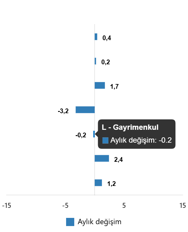 Türkiye Hizmet Üretim Endeksi Ağustos 2025: Yıllık ve Aylık Değişimlerin Ayrıntılı Analizi