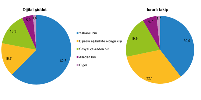 Türkiye Kadına Yönelik Şiddet Araştırması: Bulgular ve Dağılımların Değerlendirilmesi