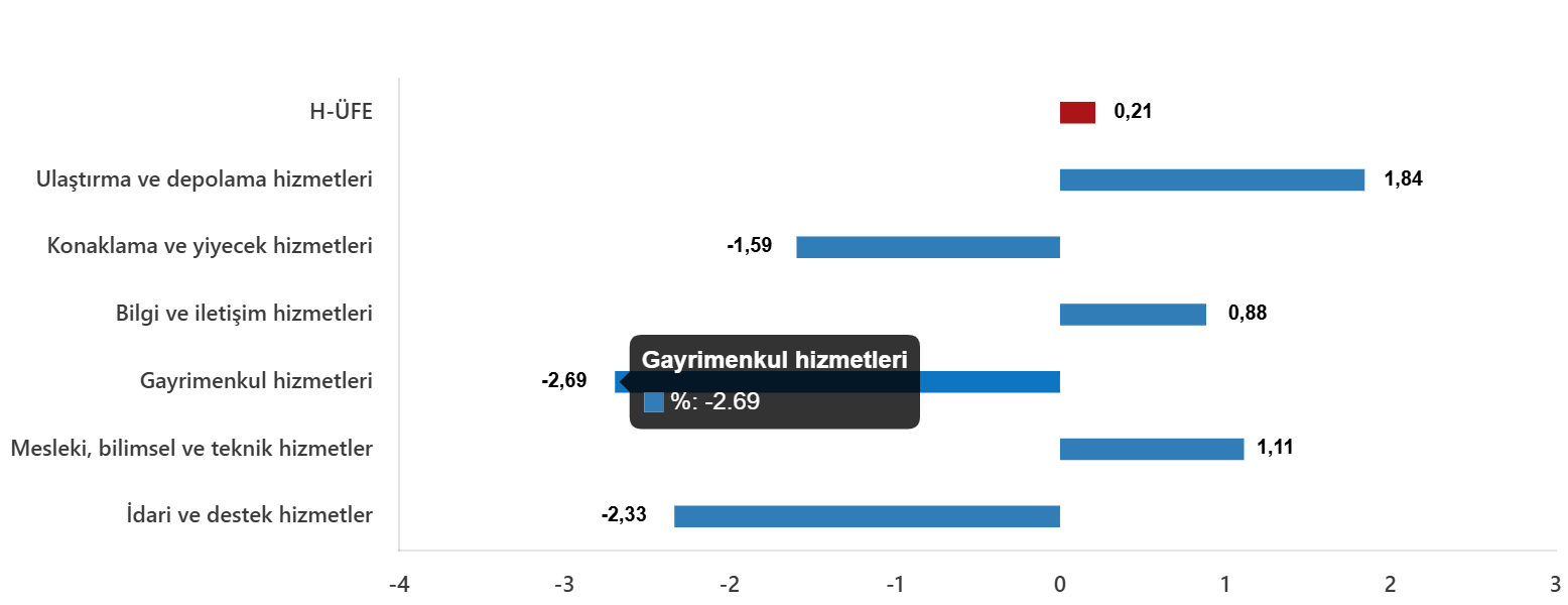 H-ÜFE Ekim 2025 Değişimleri: Aylık ve Yıllık Değişim Raporu