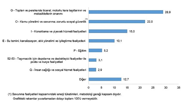 Hizmet-Ticaret Sektörü için Nihai Enerji Tüketimi 2024 Sonuçları ve Veri Merkezleri