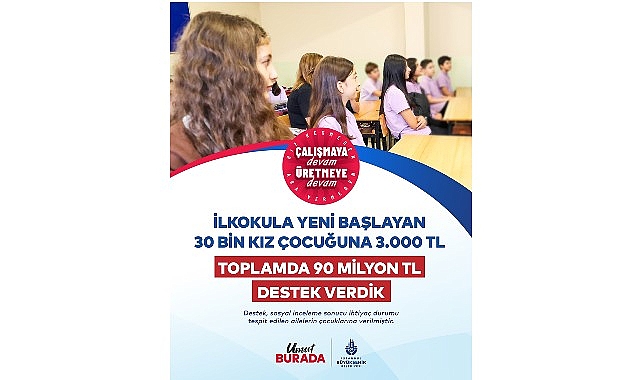 Kız Çocuklarına Destek: İBB’nin Kızlar Okusun Diye Projesiyle Eğitimde Fırsat Eşitliği