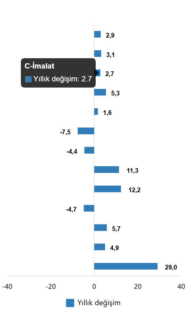 Sanayi Üretimindeki Sonuçlar: 2025 Eylül Verileri ve İşaretler
