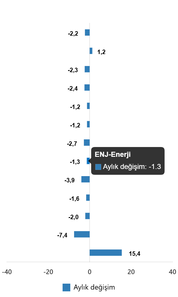 Sanayi Üretimindeki Sonuçlar: 2025 Eylül Verileri ve İşaretler
