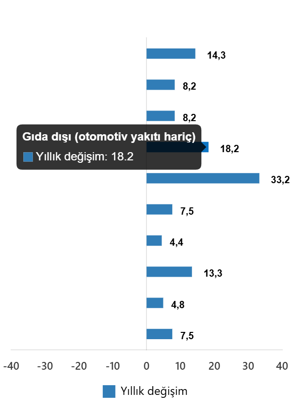 Türkiye Ticaret Verileri: Eylül 2025’te Satış Hacmi ve Değişim Oranları