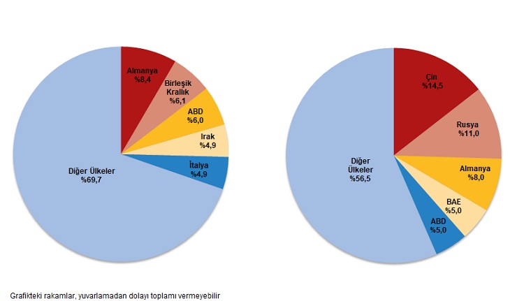Türkiye’nin Genel Ticaret Sistemi ve Özel Ticaret Sistemi 2025 Eylül Verileri: Dış Ticaret Trendleri ve Yapısal Farklar