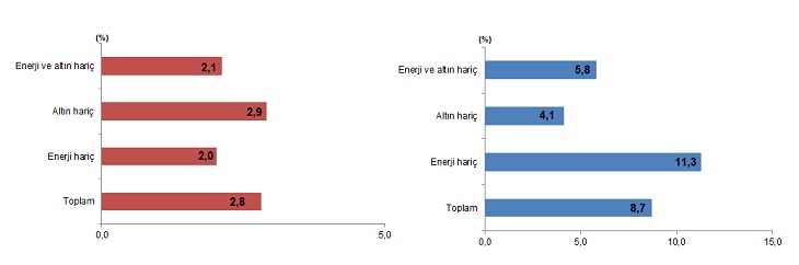 Türkiye’nin Genel Ticaret Sistemi ve Özel Ticaret Sistemi 2025 Eylül Verileri: Dış Ticaret Trendleri ve Yapısal Farklar