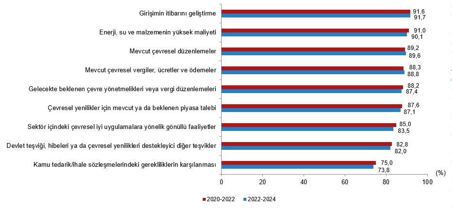 Girişimler Arasında Yenilik Faaliyetleri ve Etkilenen Faktörler: 2022-2024 Raporu Özeti