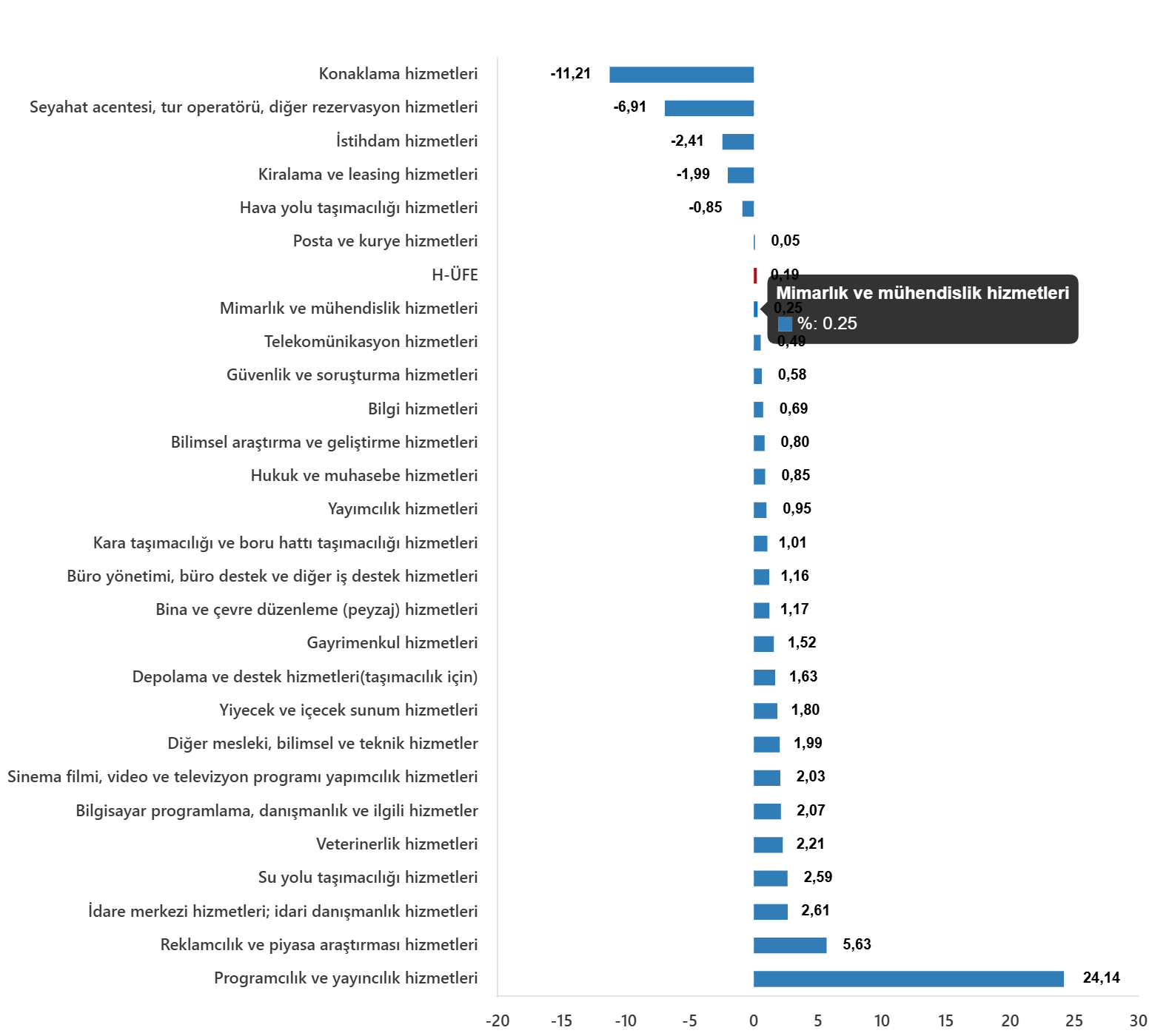H-ÜFE Ekim 2025 Verileri: Yıllık Artış %34,85, Aylık Artış %0,19