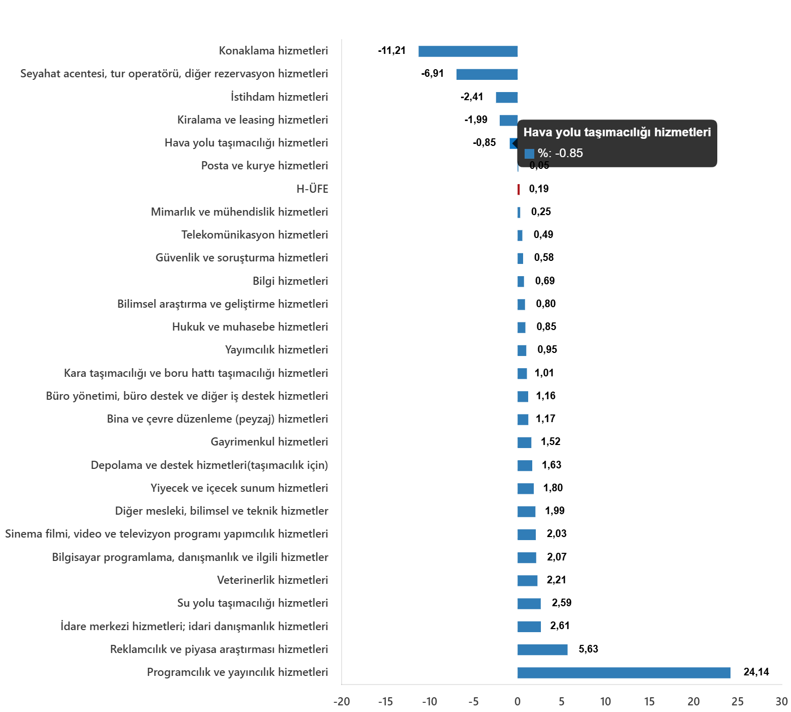 H-ÜFE Ekim 2025 Verileri: Yıllık Artış %34,85, Aylık Artış %0,19