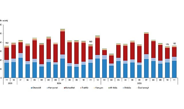 Kasım Ayında Taşıt Trafiğine Kayıt ve Devir İstatistikleri: Dağılımlar ve Eğilimler