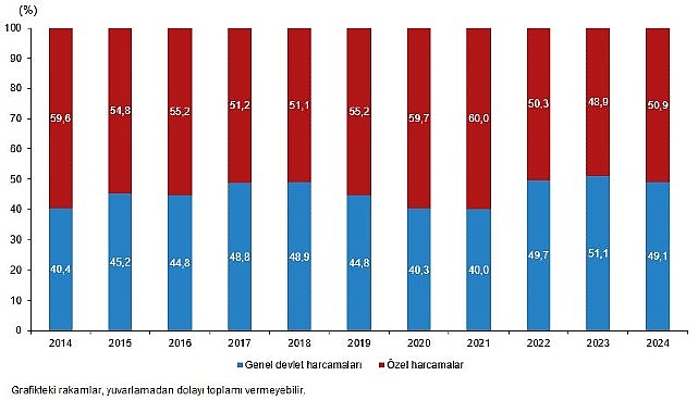 Kültür Harcamaları ve İstihdamda 2024 Özeti: Artışlar ve Faktörler