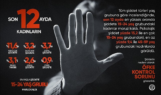 Orange the World: Eczacıbaşı Spor Kulübü ile Şiddete Karşı Global Farkındalık Kampanyası
