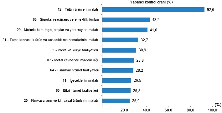 Yabancı Kontrollü Girişimlerin Ekonomideki Payı 2016-2023: Ciro ve İstihdam Göstergeleri