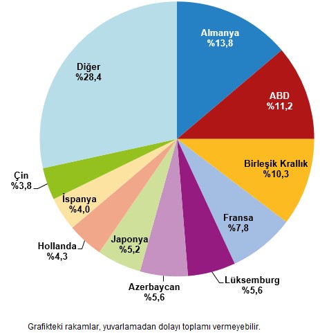 Yabancı Kontrollü Girişimlerin Ekonomideki Payı 2016-2023: Ciro ve İstihdam Göstergeleri