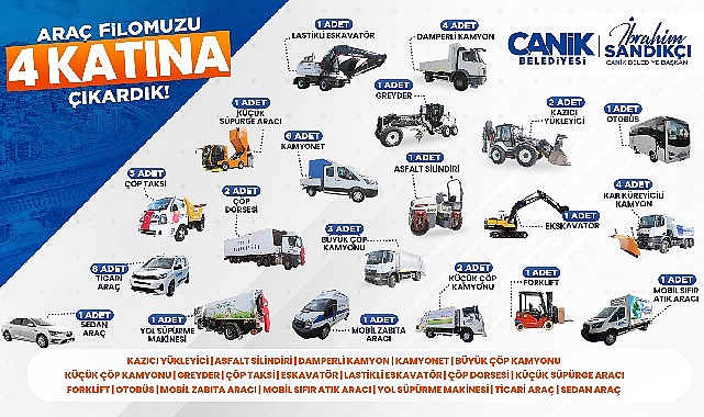 Canik’te Araç Filosunun Hızı Katlandı: 4 Kat Büyüme ve Yeni Hizmet Araçları