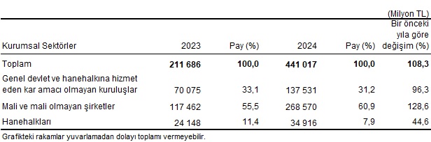 Çevre Koruma Harcamaları ve Yatırımları: 2024 Verileriyle Değerlendirme