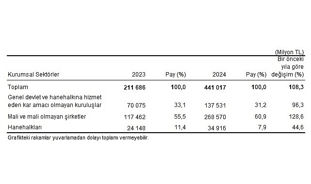 Çevre Koruma Harcamaları ve Yatırımlarına Yönelik 2024 Değerlendirmesi