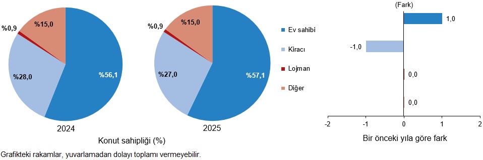 Göstergelerde Yaşam Koşulları ve Yoksulluk: 2025 Türkiye Verileri Yeniden Yorumlanıyor
