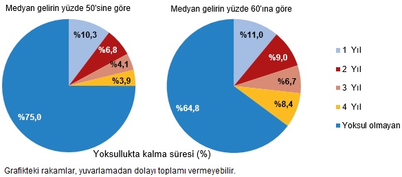 Göstergelerde Yaşam Koşulları ve Yoksulluk: 2025 Türkiye Verileri Yeniden Yorumlanıyor