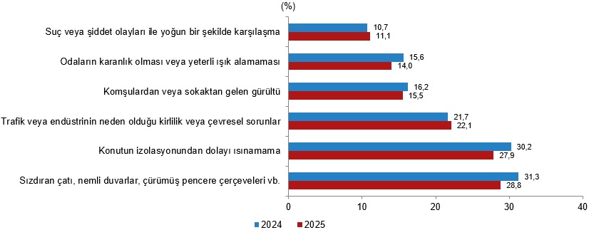 Göstergelerde Yaşam Koşulları ve Yoksulluk: 2025 Türkiye Verileri Yeniden Yorumlanıyor