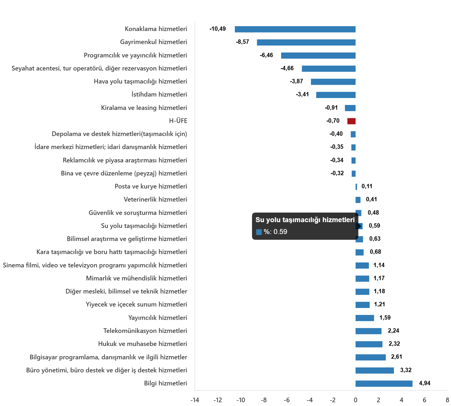 H-ÜFE Kasım 2025: Yıllık Yüzde 34,93 Artış, Aylık Düşüş %0,70