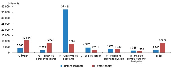 Hizmet Ticareti 2023: Girişimler Bazında İhracat ve İthalat Paylarıyla Türkiye Piyasası