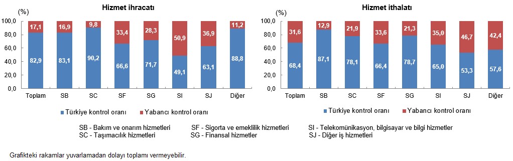 Hizmet Ticareti 2023: Girişimler Bazında İhracat ve İthalat Paylarıyla Türkiye Piyasası