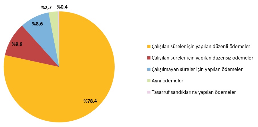 İşgücü Maliyeti 2024: Ortalama Aylık Tutar ve Sektörel Dağılım