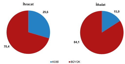 KOBİ İstatistiklerinde 2024 Revizyonları: İstihdam, Ciro ve Teknoloji Verileri