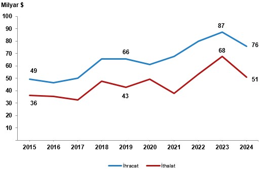 KOBİ İstatistiklerinde 2024 Revizyonları: İstihdam, Ciro ve Teknoloji Verileri