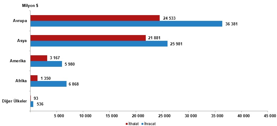 KOBİ İstatistiklerinde 2024 Revizyonları: İstihdam, Ciro ve Teknoloji Verileri