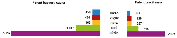 KOBİ İstatistiklerinde 2024 Revizyonları: İstihdam, Ciro ve Teknoloji Verileri