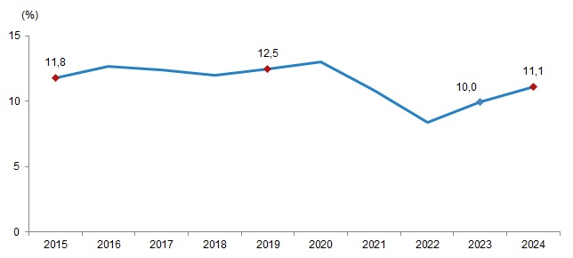 Türkiye'de 2024 Sosyal Koruma Harcamaları ve Payları: İçerik Özeti