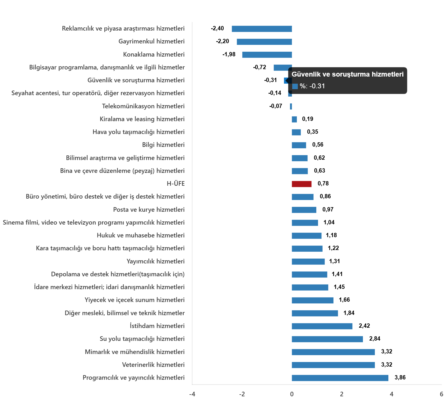 H-ÜFE: Yıllık Artış %35,11, Aylık Artış %0,78 | Sektörel Değişimler ve Kapsamlı İstatistikler