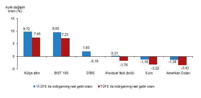 Külçe Altın Zirvede: Aylık ve Yıllık Reel Getiri Analizi – Ocak 2026