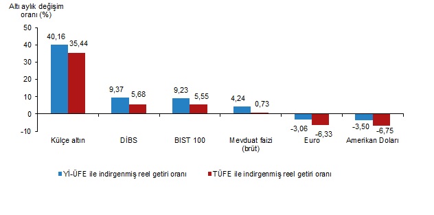 Külçe Altın Zirvede: Aylık ve Yıllık Reel Getiri Analizi – Ocak 2026