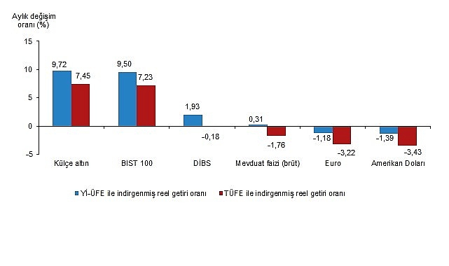 Külçe Altın Zirvede: Aylık ve Yıllık Reel Getiri Analizi – Ocak 2026