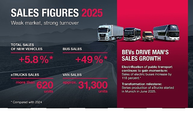 MAN 2025 Satışları: Elektrikli Portföy Güçlü Büyümeyi Sürdürdü