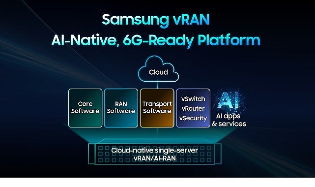Samsung vRAN Çözümü ile Tek Sunuculu Ağ Dağıtımları ve 6G Hazırlıklarıyla Endüstri Kilit Noktasında