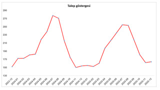 Türkiye ve Büyükşehirlerde Reel Fiyatlar ve Talep Göstergeleri: Aralık 2025 Değerlendirmesi