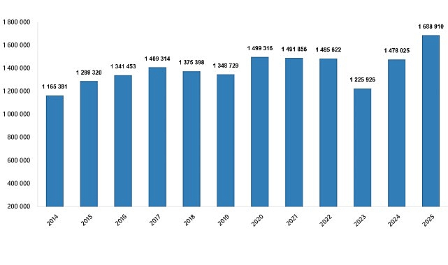 Türkiye’de 2025 Konut Piyasası: Satışlar ve Yabancı Payı Analizi