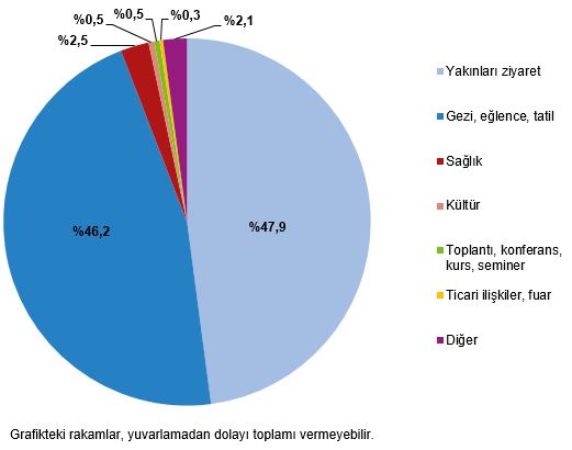 Türkiye'de İç Turizm Raporu: Üçüncü Çeyrekte Seyahate Çıkanların ve Harcamaların Detayları